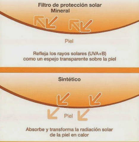 filtros solares fisicos y quimicos